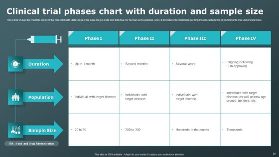 Clinical Research Trial Phases Ppt PowerPoint Presentation Complete Deck With Slides