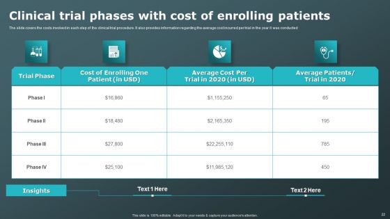Clinical Research Trial Phases Ppt PowerPoint Presentation Complete Deck With Slides