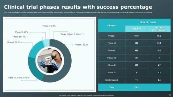 Clinical Research Trial Phases Ppt PowerPoint Presentation Complete Deck With Slides