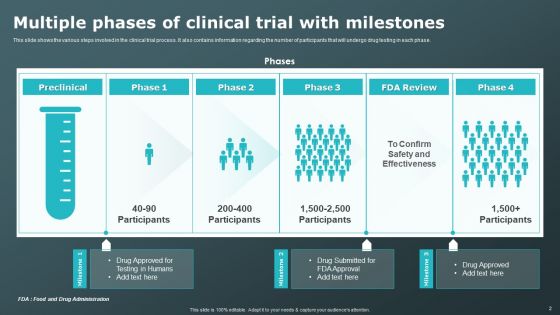 Clinical Research Trial Phases Ppt PowerPoint Presentation Complete Deck With Slides