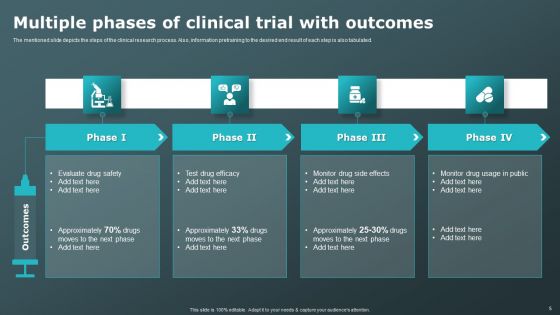 Clinical Research Trial Phases Ppt PowerPoint Presentation Complete Deck With Slides