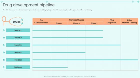 Clinical Services Company Profile Drug Development Pipeline Mockup PDF Clinical Services Company Profile Drug Development Pipeline Mockup PDF