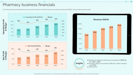 Clinical Services Company Profile Pharmacy Business Financials Microsoft PDF
