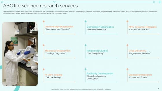 Clinical Services Company Profile Ppt PowerPoint Presentation Complete With Slides