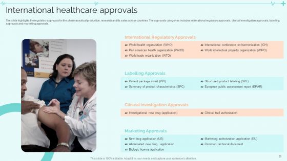 Clinical Services Company Profile Ppt PowerPoint Presentation Complete With Slides
