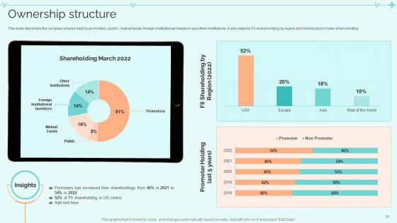 Clinical Services Company Profile Ppt PowerPoint Presentation Complete With Slides
