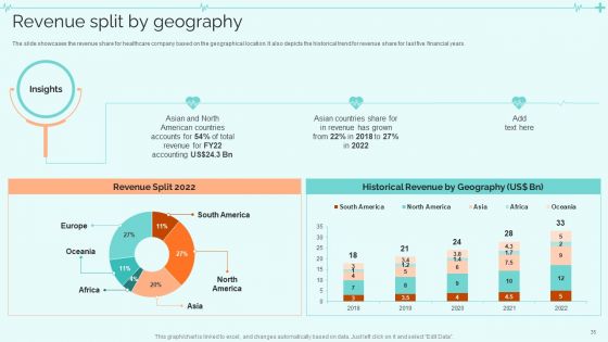 Clinical Services Company Profile Ppt PowerPoint Presentation Complete With Slides