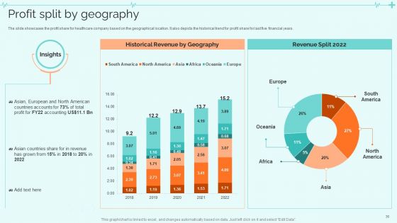 Clinical Services Company Profile Ppt PowerPoint Presentation Complete With Slides