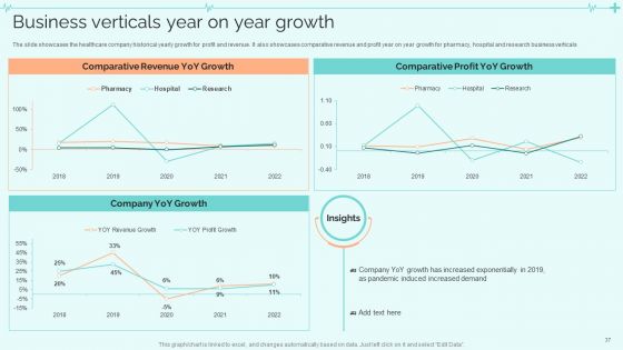 Clinical Services Company Profile Ppt PowerPoint Presentation Complete With Slides