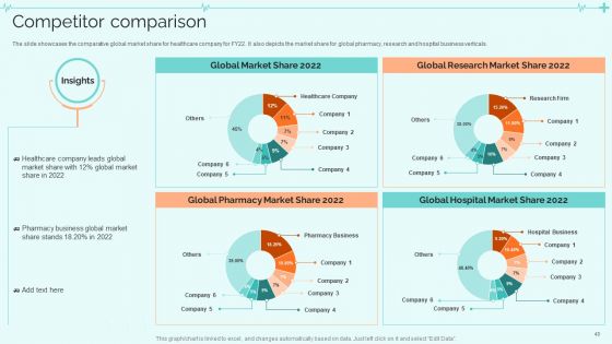 Clinical Services Company Profile Ppt PowerPoint Presentation Complete With Slides