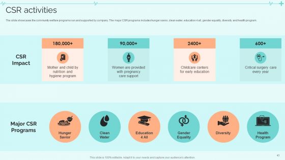 Clinical Services Company Profile Ppt PowerPoint Presentation Complete With Slides