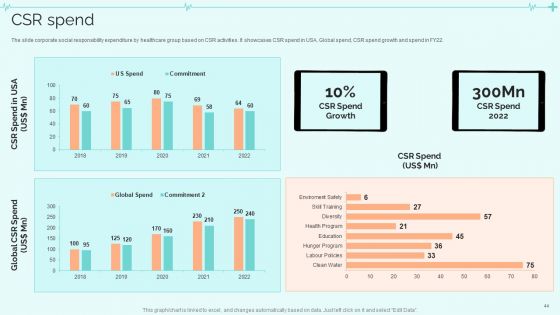 Clinical Services Company Profile Ppt PowerPoint Presentation Complete With Slides