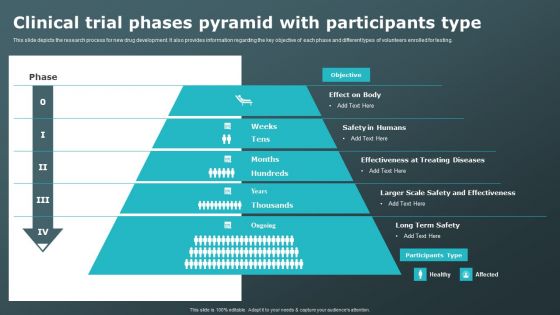 Clinical Trial Phases Pyramid With Participants Type Clinical Research Trial Phases Topics PDF