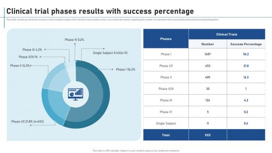 Clinical Trial Phases Results With Success Percentage New Clinical Drug Trial Process Sample PDF Clinical Trial Phases Results With Success Percentage New Clinical Drug Trial Process Sample PDF