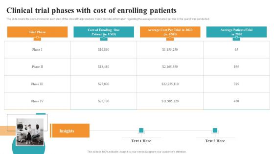 Clinical Trial Phases With Cost Of Enrolling Patients Medical Research Phases For Clinical Tests Graphics PDF