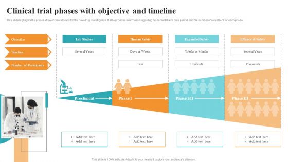 Clinical Trial Phases With Objective And Timeline Medical Research Phases For Clinical Tests Pictures PDF