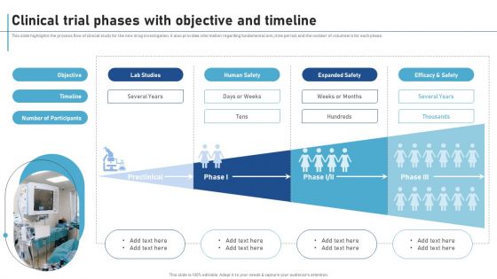 Clinical Trial Phases With Objective And Timeline New Clinical Drug Trial Process Infographics PDF Clinical Trial Phases With Objective And Timeline New Clinical Drug Trial Process Infographics PDF