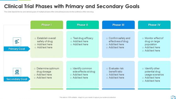 Clinical Trial Stages Ppt PowerPoint Presentation Complete Deck With Slides