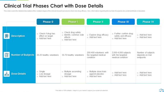 Clinical Trial Stages Ppt PowerPoint Presentation Complete Deck With Slides
