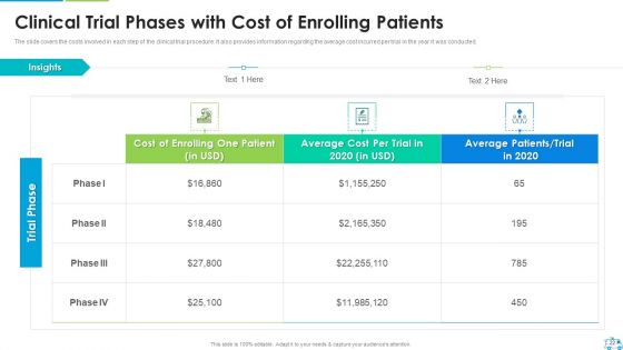 Clinical Trial Stages Ppt PowerPoint Presentation Complete Deck With Slides