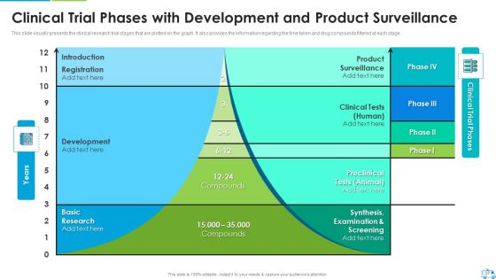 Clinical Trial Stages Ppt PowerPoint Presentation Complete Deck With Slides
