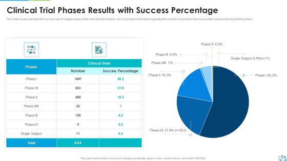 Clinical Trial Stages Ppt PowerPoint Presentation Complete Deck With Slides