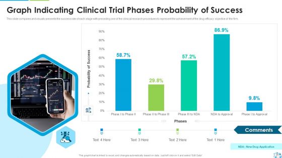 Clinical Trial Stages Ppt PowerPoint Presentation Complete Deck With Slides