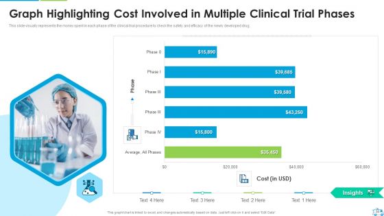 Clinical Trial Stages Ppt PowerPoint Presentation Complete Deck With Slides