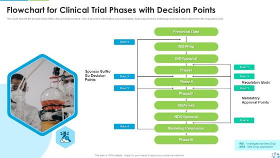 Clinical Trial Stages Ppt PowerPoint Presentation Complete Deck With Slides
