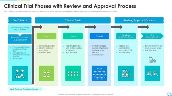 Clinical Trial Stages Ppt PowerPoint Presentation Complete Deck With Slides
