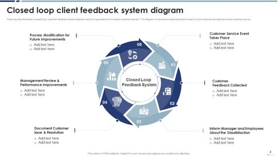 Closed Loop Client Feedback Ppt PowerPoint Presentation Complete With Slides