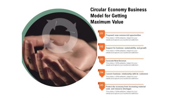 Closed Loop Economy Circular Economy Ppt PowerPoint Presentation Complete Deck