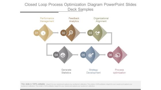 Closed Loop Process Optimization Diagram Powerpoint Slides Deck Samples