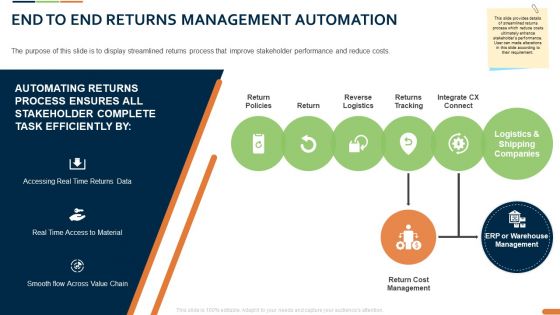 Closed Loop Supply Chain Management End To End Returns Management Automation Tracking Ppt Outline PDF