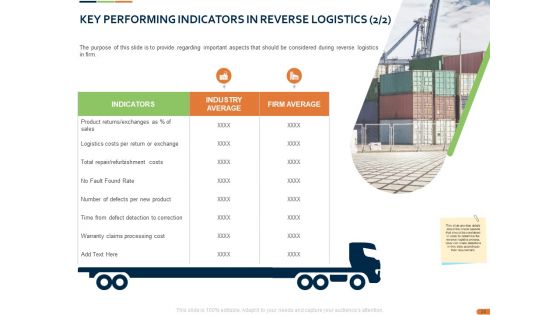 Closed Loop Supply Chain Management Ppt PowerPoint Presentation Complete Deck With Slides