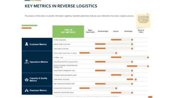 Closed Loop Supply Chain Management Ppt PowerPoint Presentation Complete Deck With Slides
