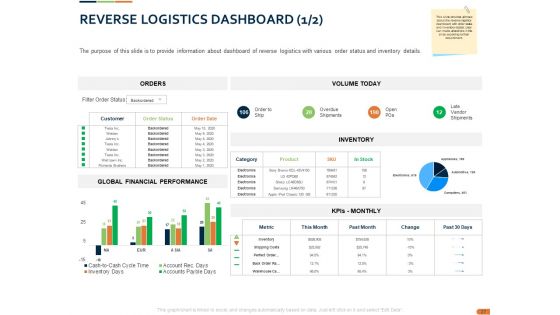 Closed Loop Supply Chain Management Ppt PowerPoint Presentation Complete Deck With Slides