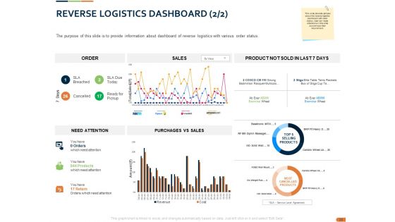 Closed Loop Supply Chain Management Ppt PowerPoint Presentation Complete Deck With Slides