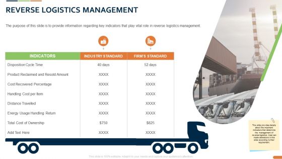 Closed Loop Supply Chain Management Reverse Logistics Management Ownership Ppt Summary PDF