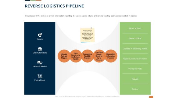 Closed Loop Supply Chain Management Reverse Logistics Pipeline Ppt Infographic Template Portrait PDF
