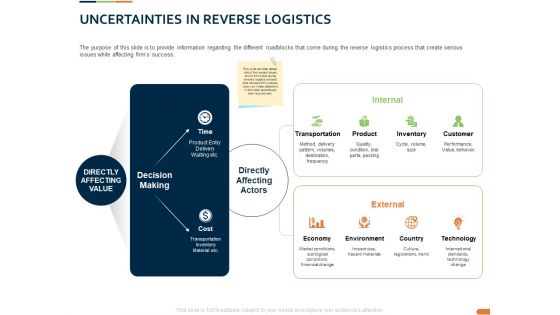 Closed Loop Supply Chain Management Uncertainties In Reverse Logistics Inventory Ppt Pictures Samples PDF