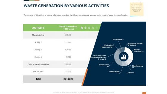 Closed Loop Supply Chain Management Waste Generation By Various Activities Ppt File Example Topics PDF