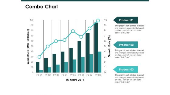 Closing The Strategy To Performance Gap Ppt PowerPoint Presentation Complete Deck With Slides