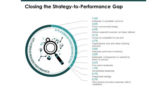 Closing The Strategy To Performance Gap Ppt PowerPoint Presentation Complete Deck With Slides