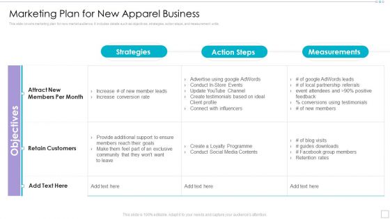 Clothing Business Market Entry Strategy Marketing Plan For New Apparel Business Information PDF