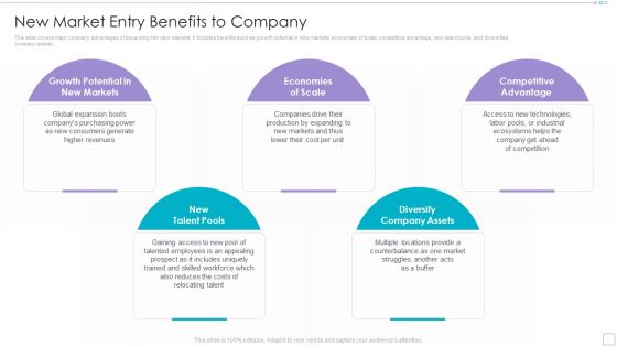 Clothing Business Market Entry Strategy New Market Entry Benefits To Company Introduction PDF