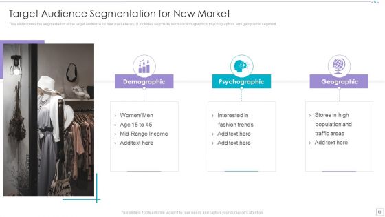 Clothing Business Market Entry Strategy Ppt PowerPoint Presentation Complete Deck With Slides