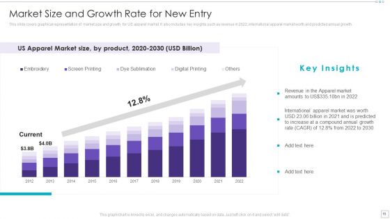 Clothing Business Market Entry Strategy Ppt PowerPoint Presentation Complete Deck With Slides