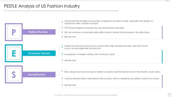 Clothing Business Market Entry Strategy Ppt PowerPoint Presentation Complete Deck With Slides