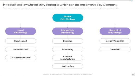 Clothing Business Market Entry Strategy Ppt PowerPoint Presentation Complete Deck With Slides